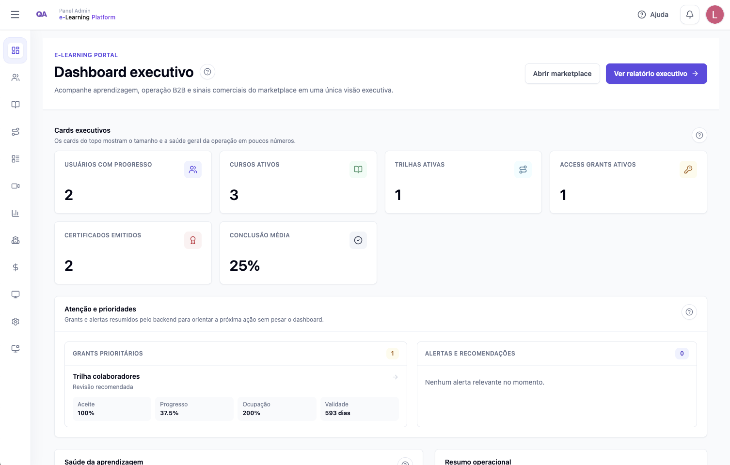 Dashboard administrativo do portal LMS com indicadores de cursos, alunos e certificados